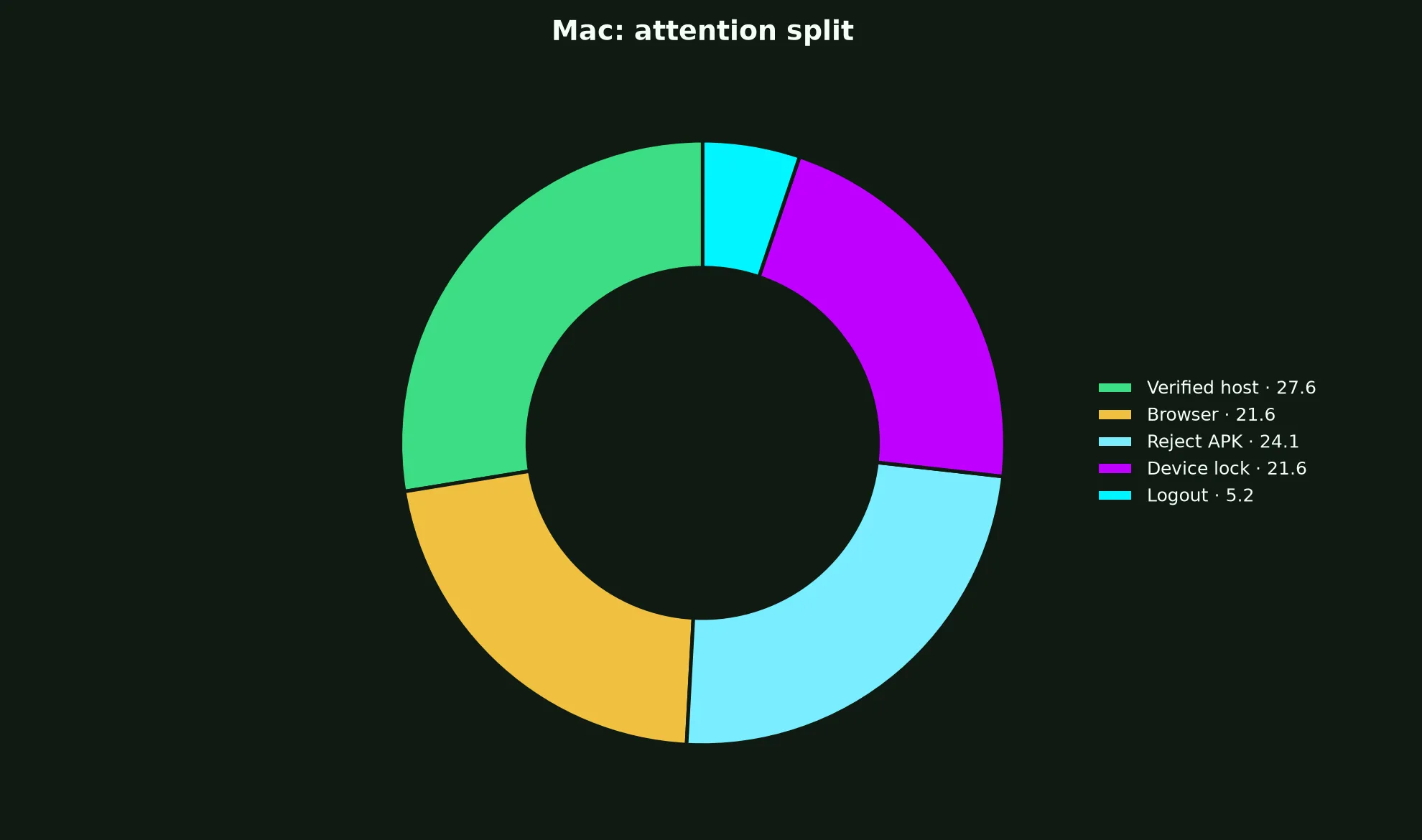 Wrest Point Casino on Mac evidence chart