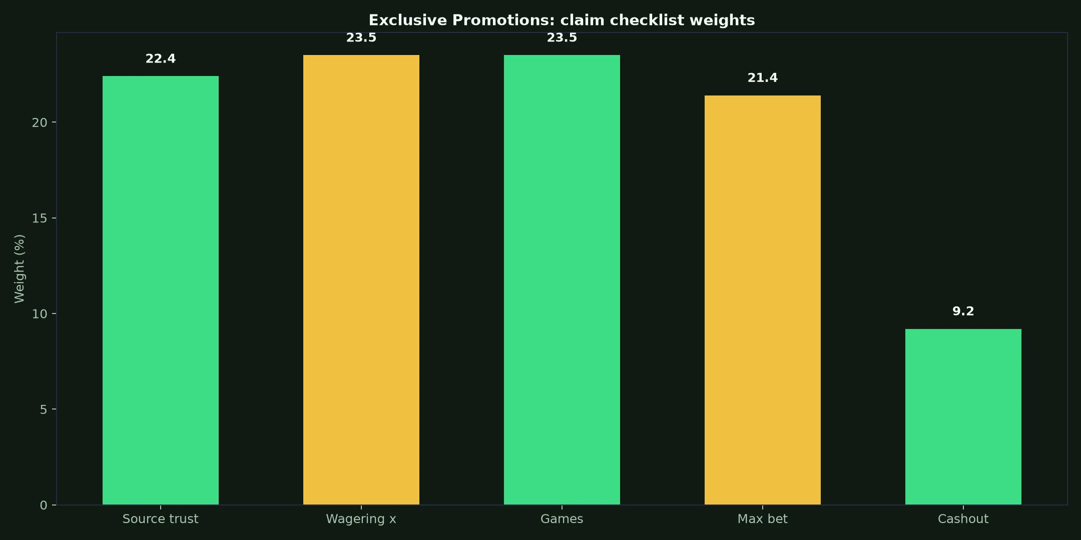 Wrest Point Casino Exclusive Promotions Guide evidence chart