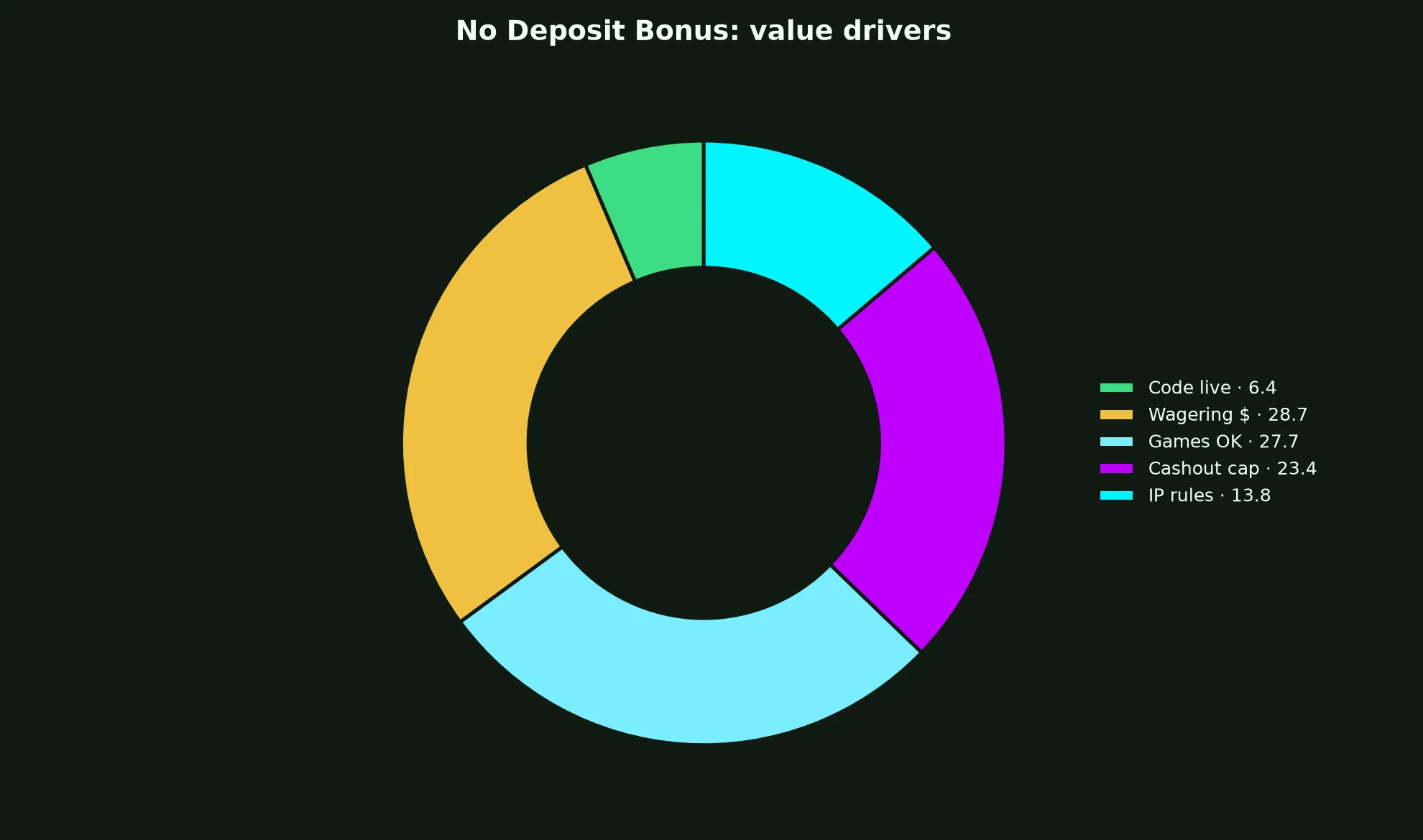 Wrest Point Casino No Deposit Bonus Guide evidence chart