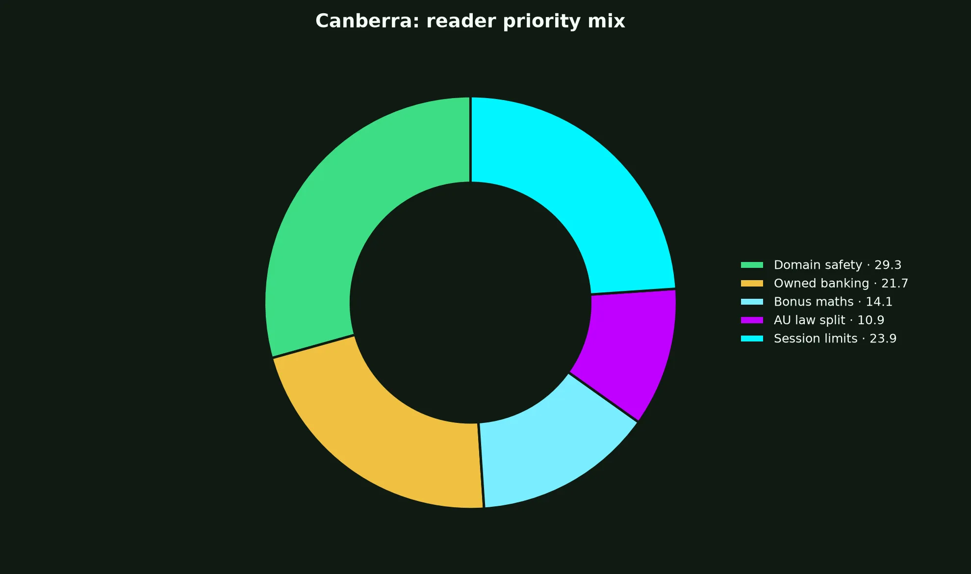 Wrest Point Casino for Canberra Players evidence chart