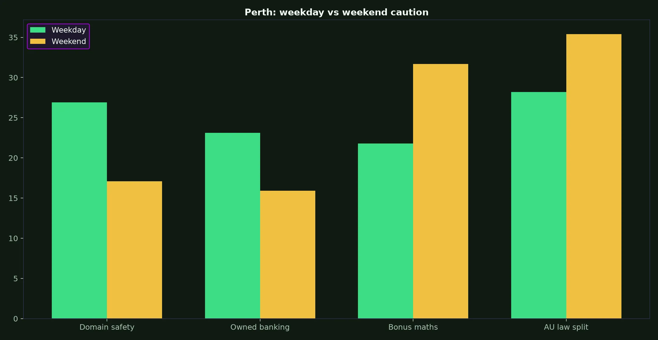 Wrest Point Casino for Perth Players evidence chart