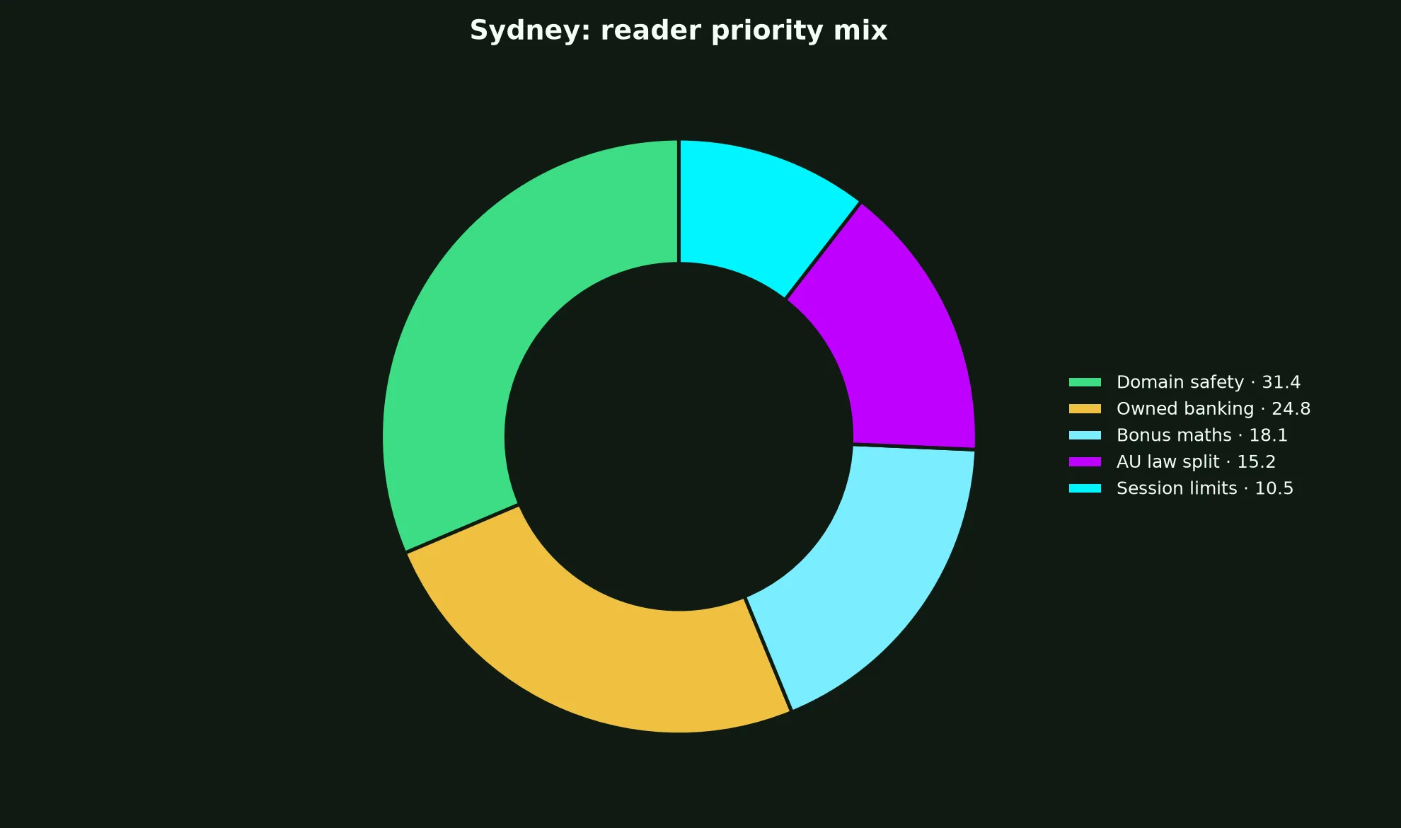 Wrest Point Casino for Sydney Players evidence chart