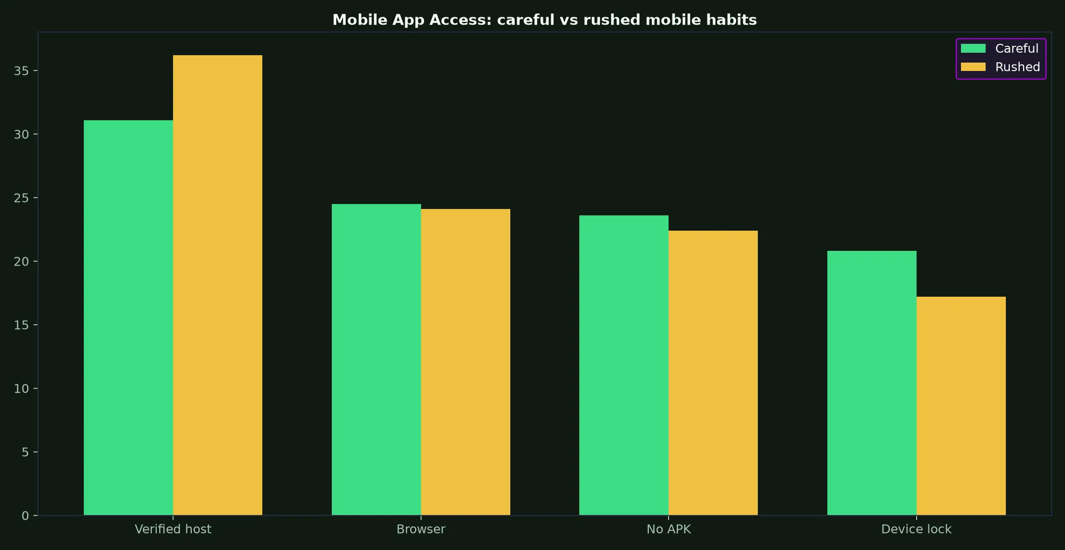 Wrest Point Casino Mobile App Access evidence chart