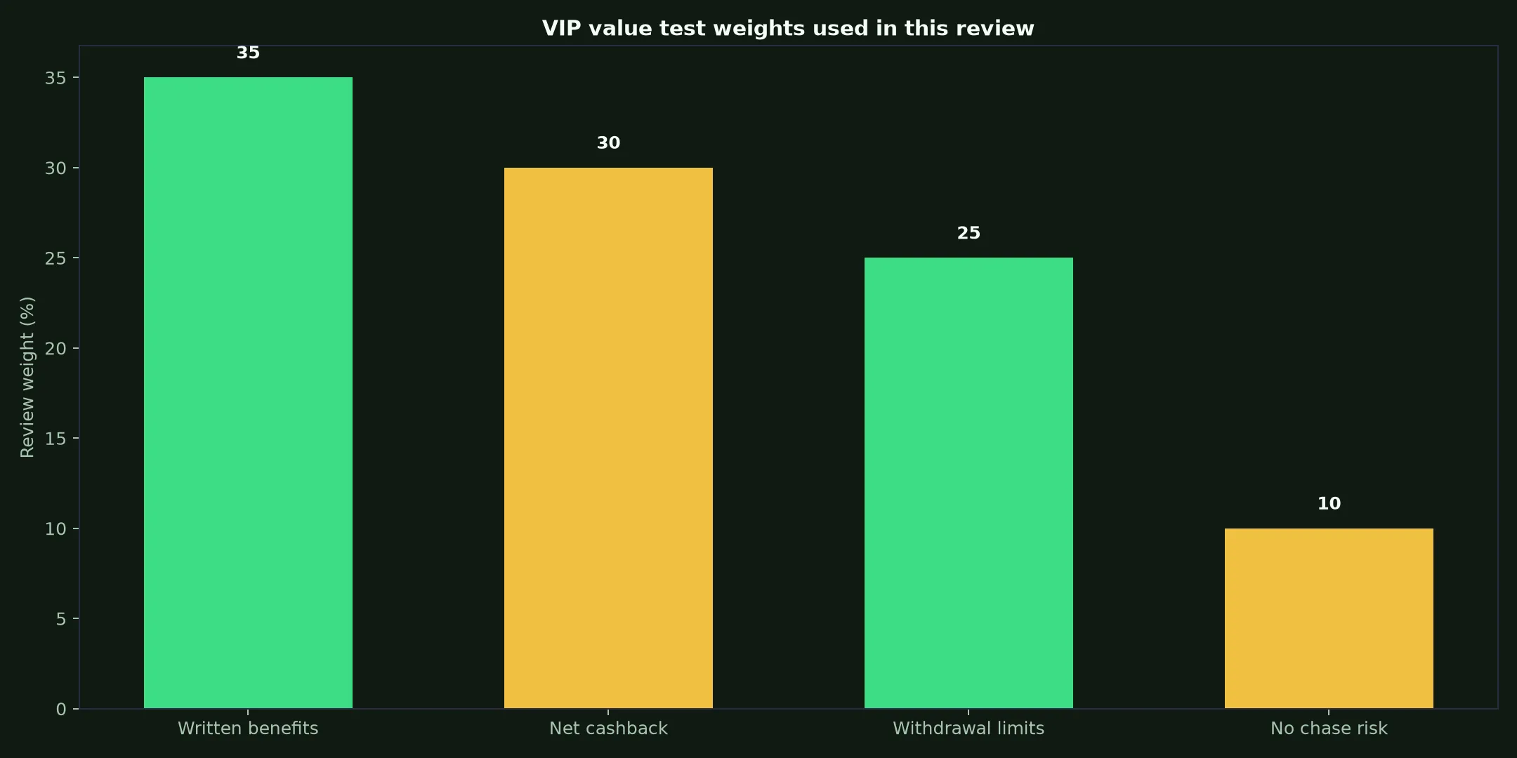 Wrest Point Casino VIP Program: A Practical Value Test evidence chart